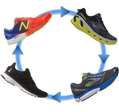 On Running Shoe Rotation