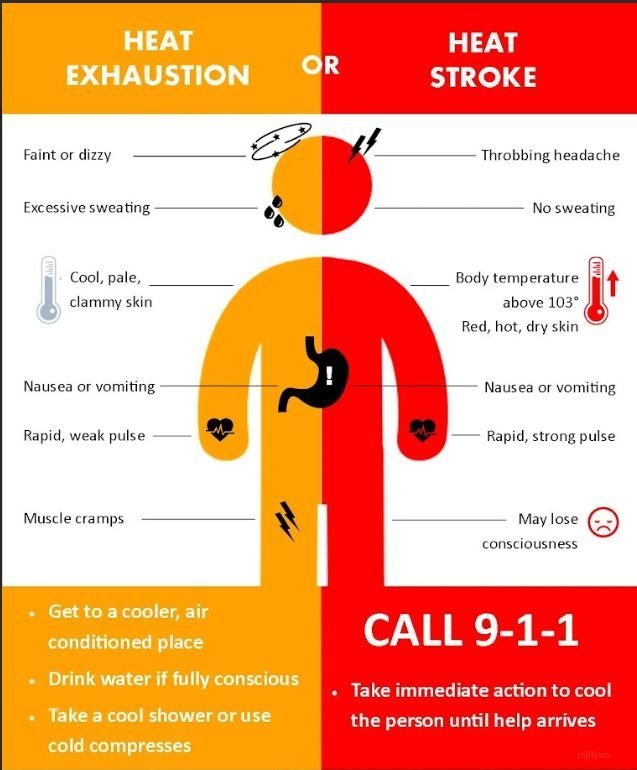 Heat Exhaustion Vs. Heatstroke