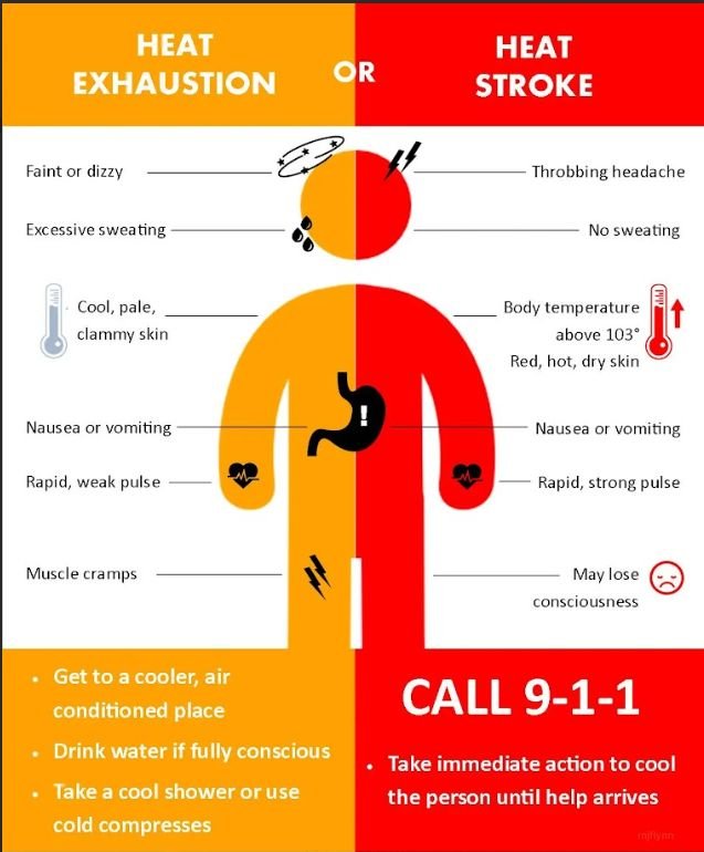 Know the difference between these two terms. It could save a life.