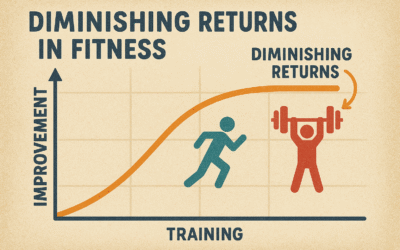 Running and the Principle of Diminishing Returns
